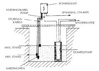 Picture of Sonde/pennen schakeling 400 Volt